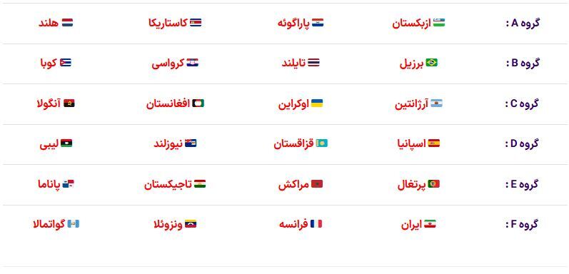 2024 年五人制足球世界杯抽签；伊朗与法国和委内瑞拉分在一组